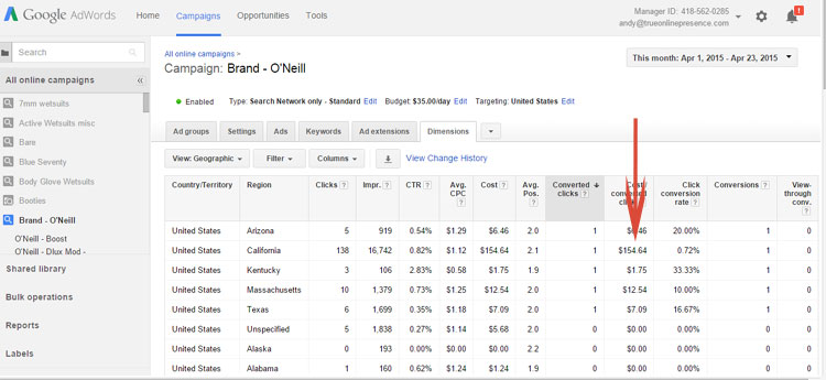 Google AdWords Dimensions Tab Results Geographically